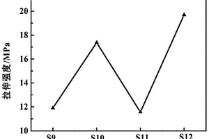 三交聯(lián)網(wǎng)絡結(jié)構(gòu)的三元氟橡膠納米復合材料及其制備方法