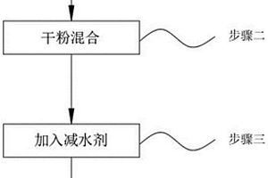 高強(qiáng)度水泥復(fù)合材料及加工方法