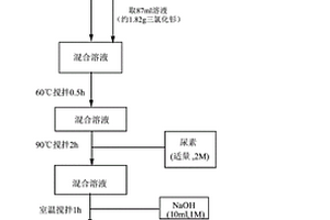 氧化石墨烯-氫氧化釤復(fù)合材料的合成方法及吸附性能