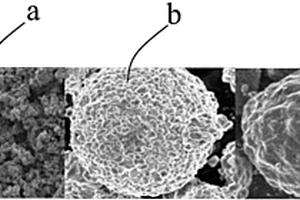 包覆碳的磷酸鐵鋰包覆的鎳鈷錳酸鋰的復合材料的制備方法