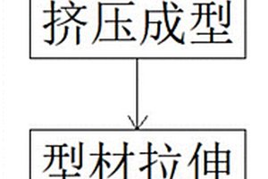 鋁基復(fù)合材料熱擠壓成型及其熱處理工藝