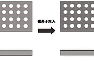 鋰離子電池及其制備方法和多孔鋁碳復(fù)合材料的應(yīng)用