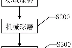 具有高導(dǎo)電性能的復(fù)合材料的制作配方及制作方法