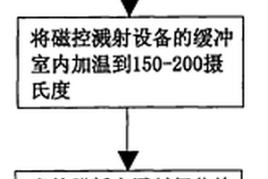 氮化鉻新型復合材料的SMT金屬掩膜板之制作方法