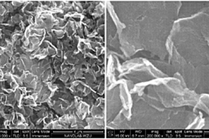 鋰硫電池正極用石墨烯基氮摻雜多級孔碳納米片/硫復合材料及其制備方法和應用