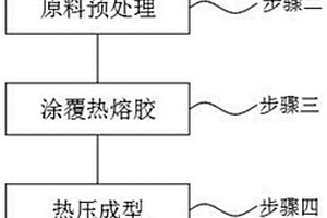 箱包復合材料及其生產(chǎn)工藝