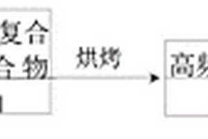 高頻樹脂復(fù)合材料組合物及保護膠片與覆銅板