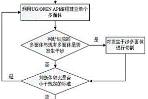 考慮非理想界面的顆粒增強(qiáng)復(fù)合材料微觀結(jié)構(gòu)的幾何建模方法