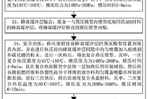 防彈型軍用頭盔復(fù)合材料及其制備方法