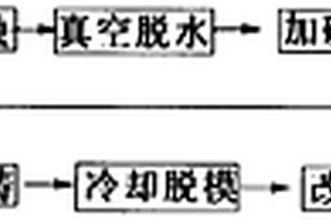 改性MC尼龍復(fù)合材料的配方及材料的制備方法