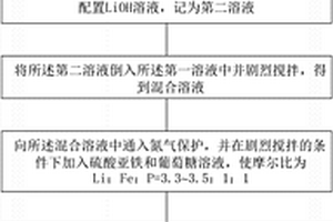 多層石墨烯/磷酸鐵鋰插層復(fù)合材料制備方法及應(yīng)用