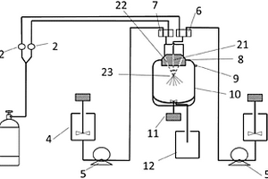 快速反應(yīng)制備納米材料或納米復(fù)合材料的裝置與方法