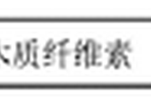 TiO<sub>2</sub>基磁性多孔復(fù)合材料及其制備方法