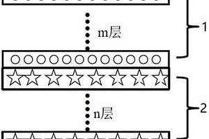 薄片型導(dǎo)熱吸波復(fù)合材料及其制備方法