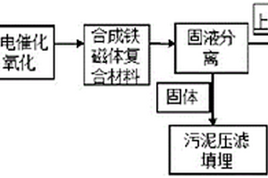 電催化氧化結(jié)合電磁復(fù)合材料處理蝕刻廢液的方法