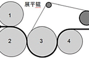 具有多層結(jié)構(gòu)的PC/POK復(fù)合材料及其制備方法