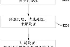 鋁鋼復(fù)合材料及其制備方法和電站空冷設(shè)備