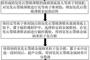 氧化石墨烯金屬納米片復(fù)合材料的制備方法