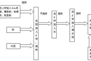 噴射型高延性纖維增強水泥基復合材料