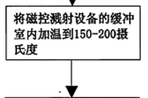 碳化鈦新型復(fù)合材料的SMT金屬掩膜板之制作方法