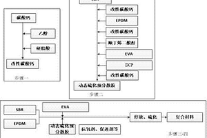 EVA基的三元橡塑復合材料及其制備方法