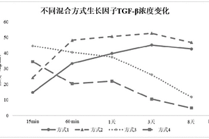 用于修復(fù)關(guān)節(jié)軟骨損傷的復(fù)合材料及其制備方法