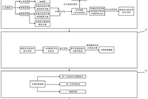 列車復合材料走行部界面裂紋分析方法及相關裝置