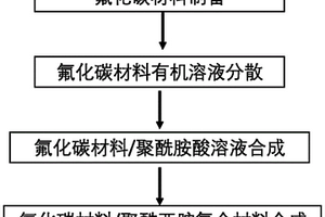 聚酰亞胺復(fù)合材料及其制備方法和應(yīng)用