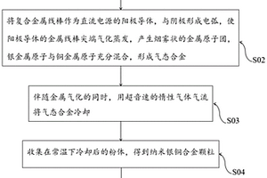 殺病毒聚丙烯復(fù)合材料及其制備方法