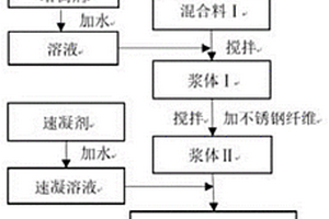 用于3D打印的纖維增強水泥基復合材料及其制備方法