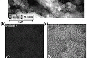 亞銅離子摻雜g-C3N4復(fù)合材料及其制備方法和應(yīng)用