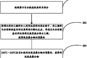 液晶聚合物、其制備方法以及液晶聚合物復(fù)合材料