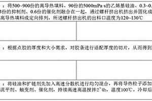 導(dǎo)熱硅凝膠復(fù)合材料及其制備方法