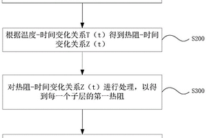 多層復(fù)合材料測(cè)量方法及裝置