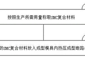 斷路器側(cè)板加工工藝、復(fù)合材料及產(chǎn)品