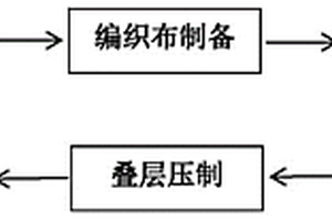 仿生層狀結(jié)構(gòu)金屬基復(fù)合材料的制備方法