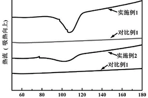 端位烯烴基改性納米填料的應(yīng)用、聚乳酸復(fù)合材料的制備方法