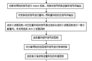 基于高次諧波對復(fù)合材料沖擊的損傷面積量化預(yù)測方法