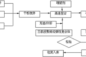 柔性全霧面復(fù)合材料及制備方法