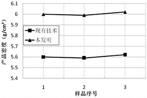 金屬軟磁復(fù)合材料電感及其制作方法