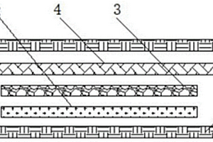 導(dǎo)電、屏蔽、散熱復(fù)合材料