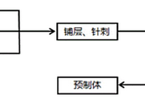 炭/炭復(fù)合材料坩堝預(yù)制件的生產(chǎn)工藝