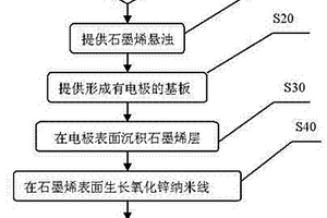 基于石墨烯/氧化鋅納米線復(fù)合材料的發(fā)射陰極及其制備