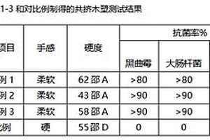 軟觸感抗菌木塑復(fù)合材料及其制備方法