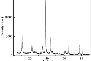 基于銀載水滑石/有機聚合物復(fù)合材料的H<sub>2</sub>O<sub>2</sub>無酶傳感器制備方法