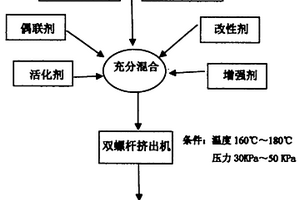 塑料合金復合材料