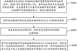 細(xì)菌纖維素凝膠復(fù)合材料的制備方法