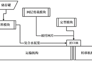 基于多傳感技術的纖維復合材料水泥板的制備系統(tǒng)