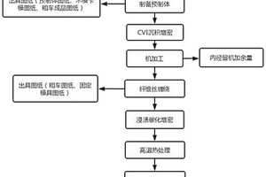 復(fù)材纖維絲纏繞碳碳復(fù)合材料的生產(chǎn)工藝