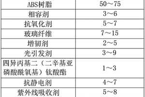 高性能ABS復(fù)合材料